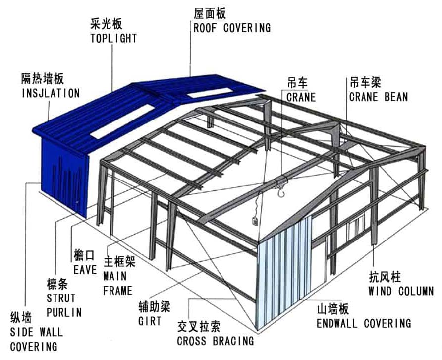 钢结构仓库设计