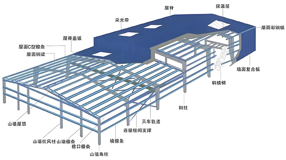 钢结构厂房设计