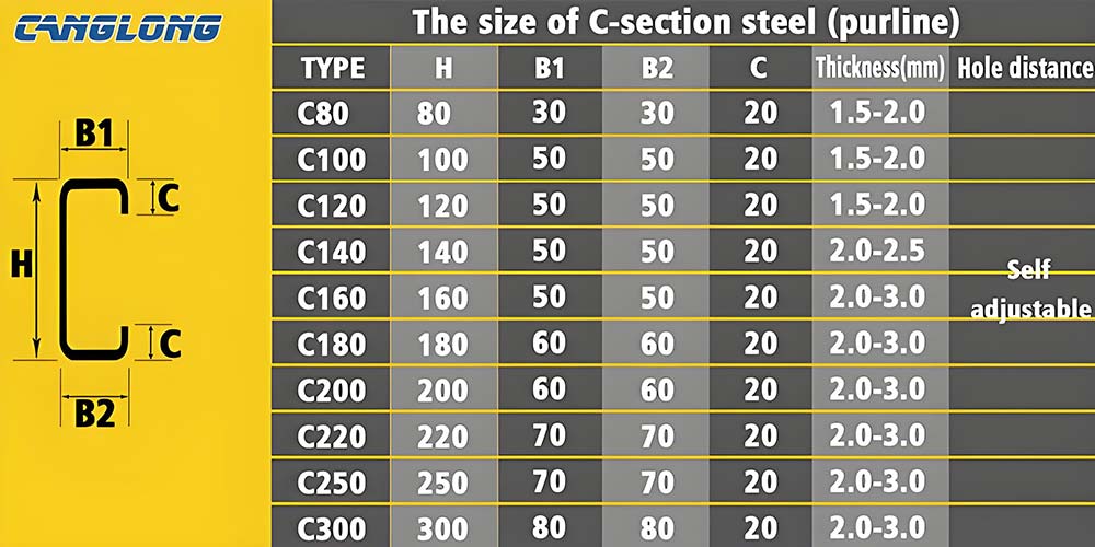 C型钢参数表