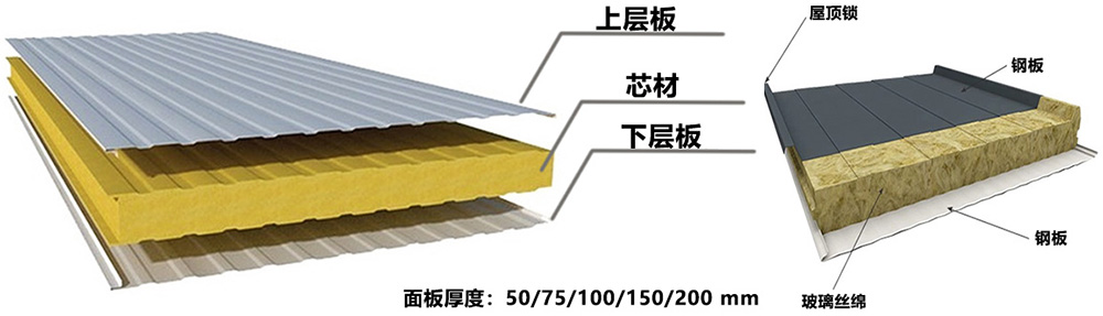 玻璃丝绵夹芯板结构